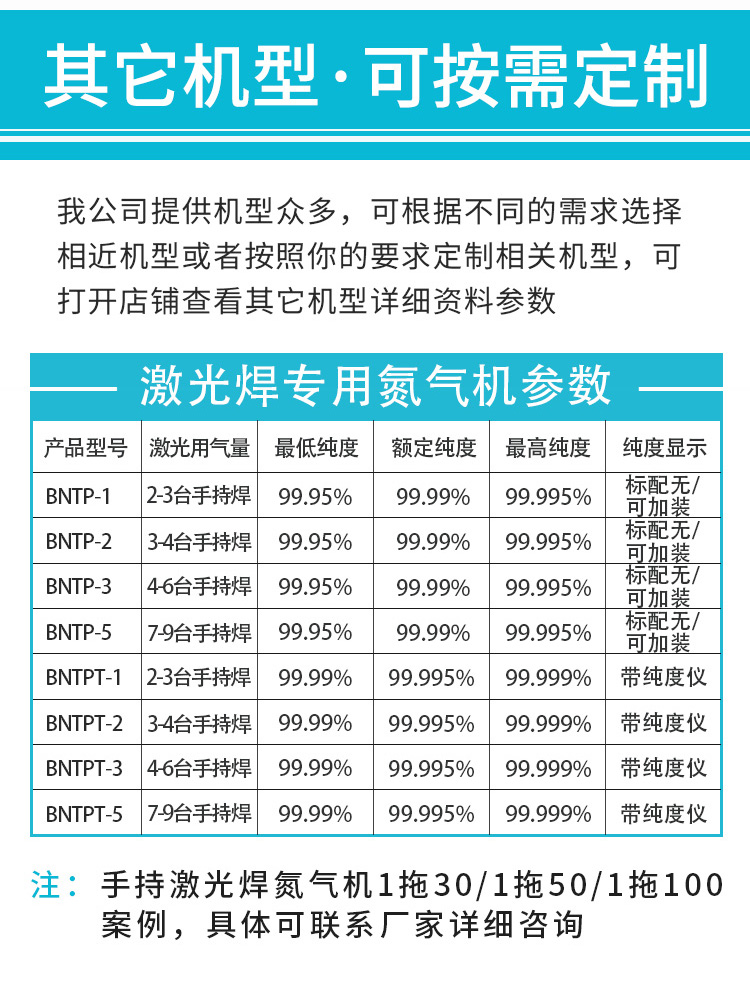 激光焊氮气机BNTP详情页_16.jpg