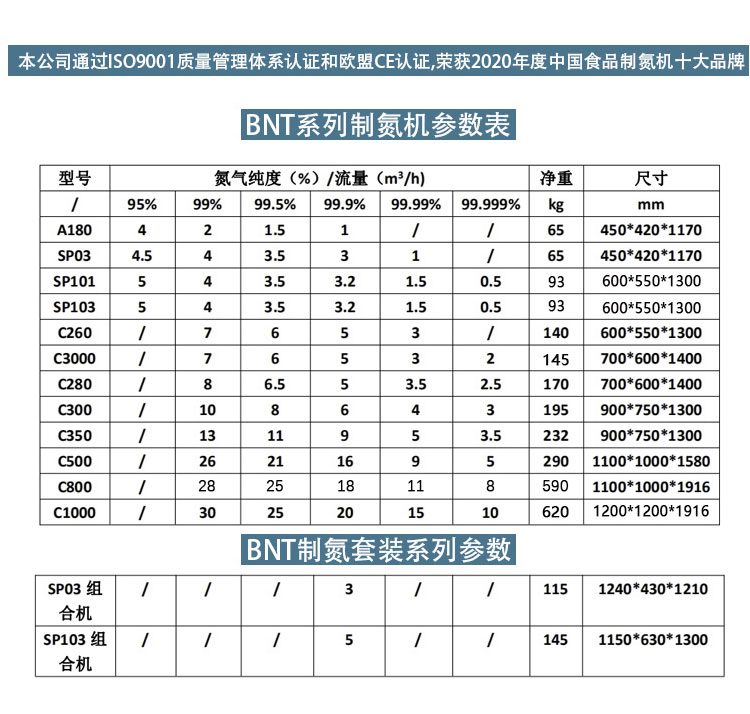 BNT-C260(图1)